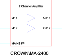 Block Schematic Symbol