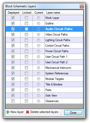 Example Layers