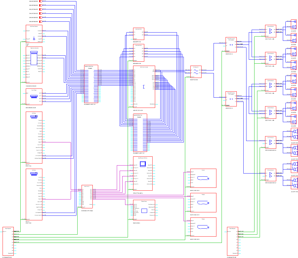 Block Schematic Layout